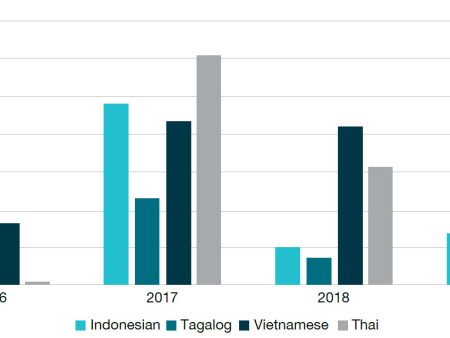 UN Reports Southeast Asia Emerging as Major Cybercrime Hub