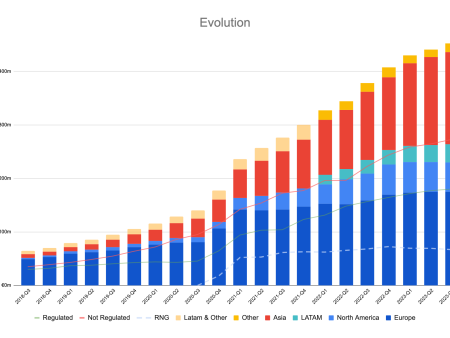 Earnings Call: Evolution Shows Growth Despite Challenges in Q3 2024