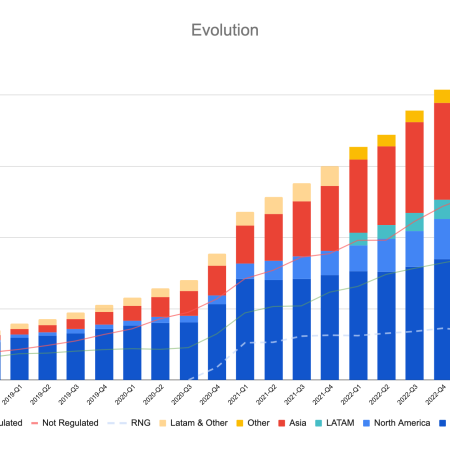 Earnings Call: Evolution Shows Growth Despite Challenges in Q3 2024