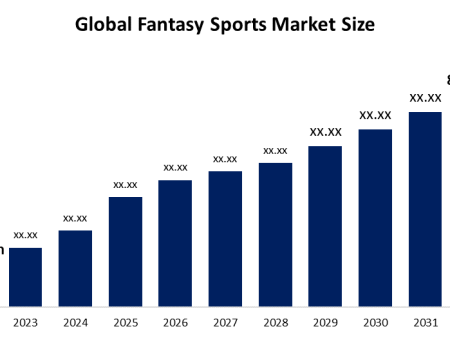 Key Factors Driving the 2024 Fantasy Sports Market: Increase in Social Media Usage