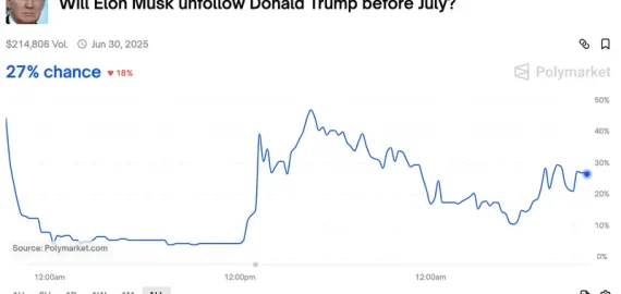 Betting Markets Reveal the Odds of a Musk – Trump Reconciliation