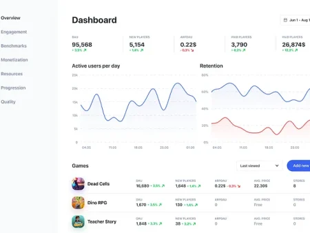 Blask Games Launches with First Look at Powerful Game Analytics Dashboard