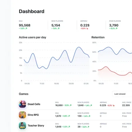 Blask Games Launches with First Look at Powerful Game Analytics Dashboard