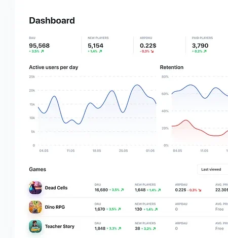 Blask Games Launches with First Look at Powerful Game Analytics Dashboard