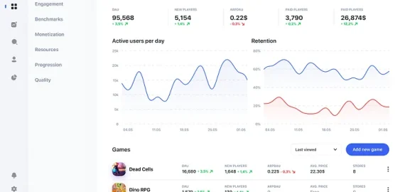 Blask Games Launches with First Look at Powerful Game Analytics Dashboard