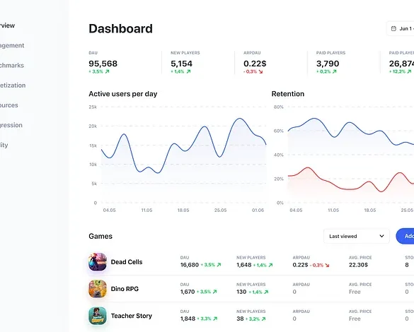 Blask Games Launches with First Look at Powerful Game Analytics Dashboard