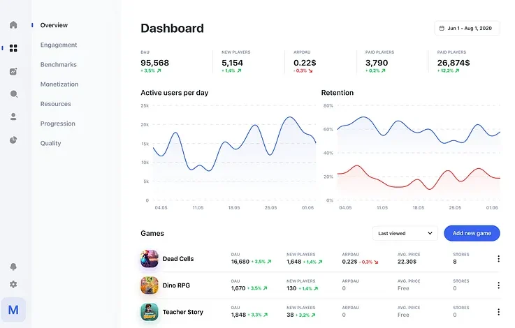 Blask Games Launches with First Look at Powerful Game Analytics Dashboard