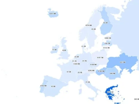 Europe’s Fastest-Growing Startup Market